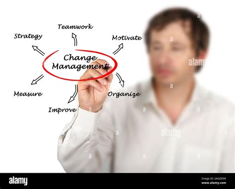 Change Management Strategy Stock Photo Alamy