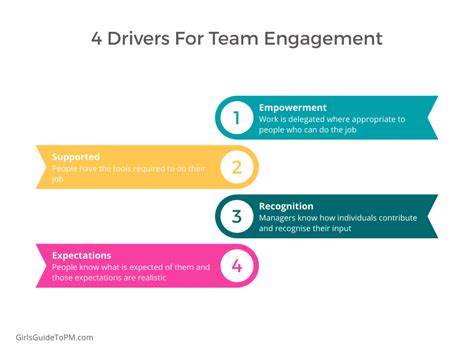 10 Reasons Why Teamwork Matters In Project Management