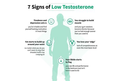 Informative Approach Towards Testosterone Replacement Therapy Trt And Libido Dtap Clinic