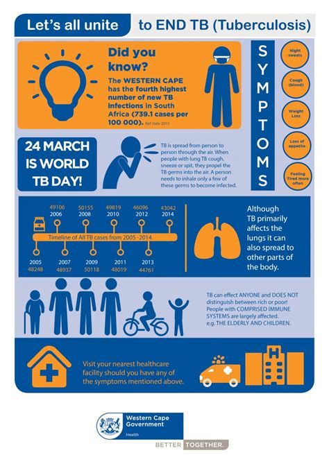 Tb And You Western Cape Government