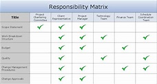 Role and Responsibilities Chart Templates - Excel Template