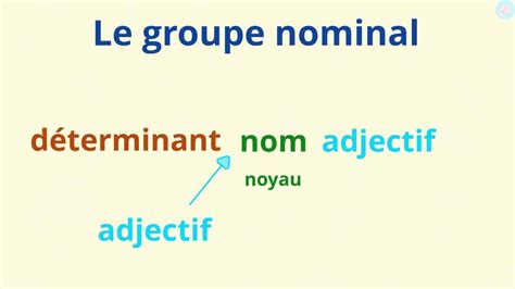 Les Accords Dans Le Groupe Nominal Cm Cm Ma Tre Lucas