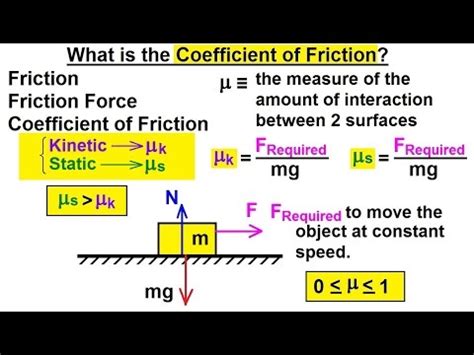 Check spelling or type a new query. Physics - Mechanics: Friction (2 of 14) What is ...
