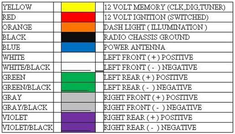 All wire colors (including tracers) and component information is from the original factory service manuals. Aftermarket Car Stereo Wiring Color Codes - A ...