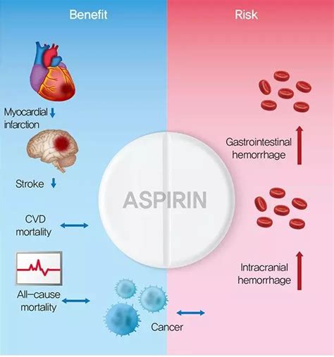 Discover 136 Draw The Structure Of Aspirin Super Hot Seven Edu Vn