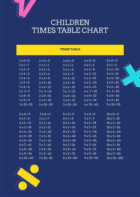Free Times Table Chart 1 12 Pdf