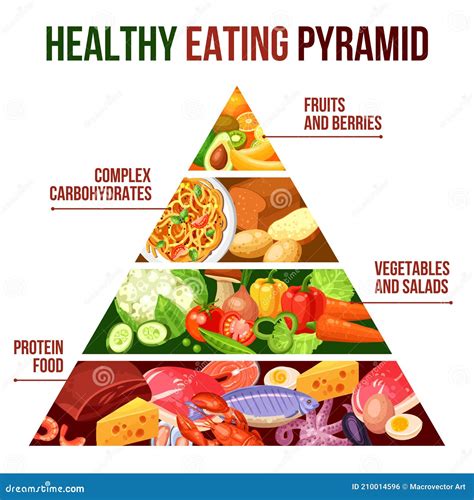 Healthy Eating Pyramid Poster Stock Vector Illustration Of Group