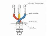 Pictures of Types Of Electrical Wire Joints