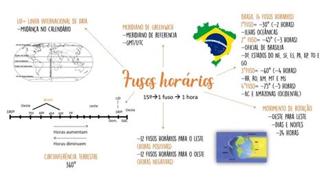 Fusos Hor Rios Resumo Sobre Estudar Geografia Fusos Hor Rios
