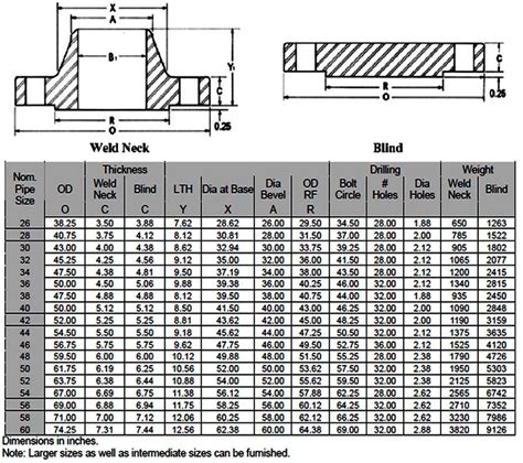 150 Flange Bolt Chart