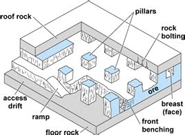 Oma represents the mining industry in ontario; MINERS DATABASE