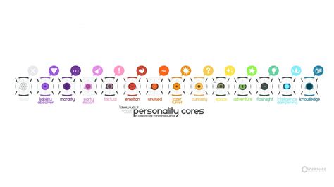 The Personality Cores Of Portal Credit To Uwxlmi Personality