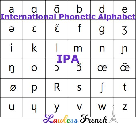 French Phonetic Symbols Chart A Visual Reference Of Charts Chart Master