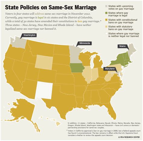Voters In Four States To Address Same Sex Marriage In November Pew Research Center