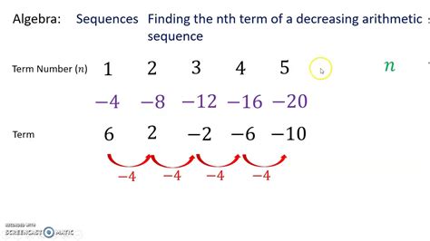 As we know an arithmetic sequence is a list of numbers where the difference between one. Sequences Lesson 2 Finding the nth term of a decreasing ...