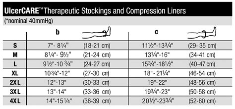 Measuring for compression stockings and apparel has never been. BSN Jobst Ulcercare Knee-High With Right Zipper and Lining ...