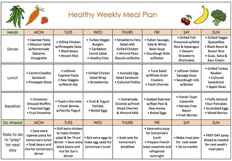 Review Of Healthy Meal Plan For Quick Weight Loss Ideas Healthy