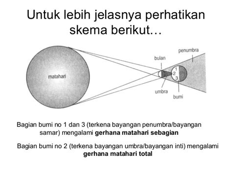 Gerhana bulan terjadi saat sebagian / keseluruhan penampang bulan tertutup oleh bayangan bumi. Gerhana matahari dan bulan wkwkwk