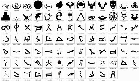 Stargate Symboles Cool Symbols Cool Symbols To Draw Science Symbols
