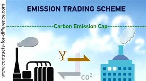 Part Ii Carbon Credits Trading In India A Step Towards Sustainable