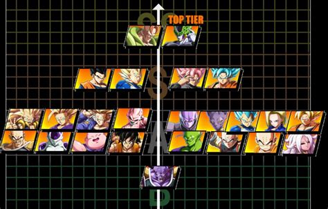 Z fighters and company during dragon ball gt. japanese tier list : dragonballfighterz