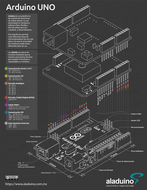 Komunikasi Serial Arduino Uno Pinout Brief Description Vrogue