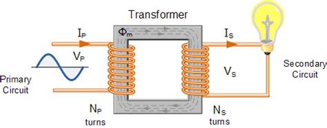 This high voltage or extra high voltage level is maintained to transmit the power to a long distant substation. What are step up and step down transformers and what is ...