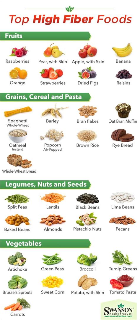 High Fiber Low Carb Foods Chart Foods Details