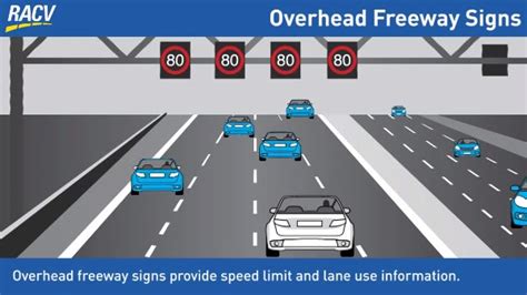 Overhead Lane Use Signals Control The Use Of Lanes Where