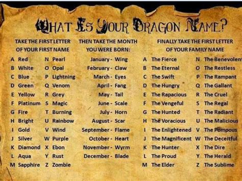 What Is Your Dragon Name Written On An Old Parchment Like Piece Of Paper