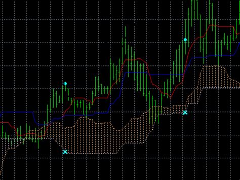 The most successful stock and forex traders are the ones who have developed an. Download the 'Ichimoku Signals' Technical Indicator for MetaTrader 4 in MetaTrader Market