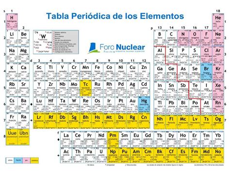 Tabla Periódica De Los Elementos Pdf Química Y Ciencias Udocz