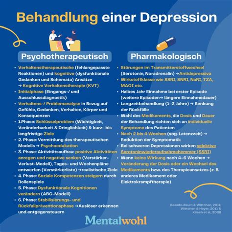 Depression Behandlung Medikamente Therapie And Selbsthilfe