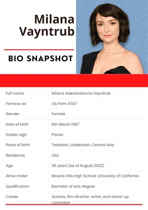 Milana Vayntrub Bio Age Net Worth Nationality Height