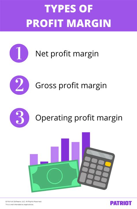 How To Calculate Profit Margin For Your Small Business 3 Steps