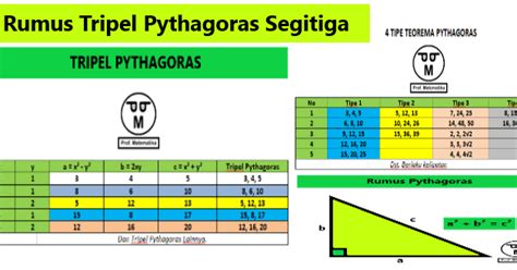 Tabel Pythagoras - Rumus Tripel Pythagoras Segitiga + Contoh Soal