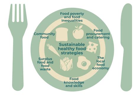 Healthy Sustainable Food Glasgow Centre For Population Health