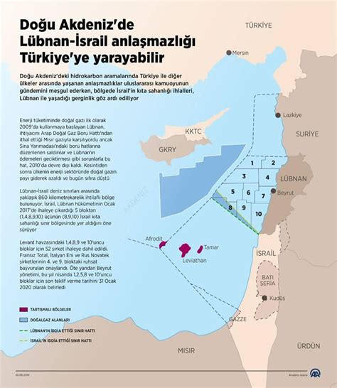 Abd Den Doğu Akdeniz De Deniz Yetki Alanları Hakkında Açıklama Haber 7 DÜnya