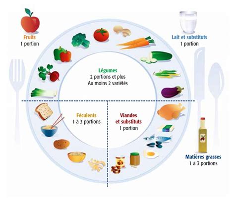 Léquilibre Nutritionnel Limportance Des 3 Repas Par Jour Vib