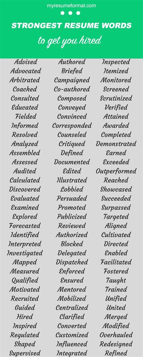 Adjectives are words used to describe a noun.some adjectives that describe food are:attractivebadcolddeliciousgoodhotlovelysaltyscrumptioussoothingspicysweettastyyummy. Good Resume Words To Describe Yourself - My Resume Format ...