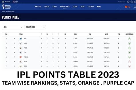 Ipl Score Points Table 2023 India 2023