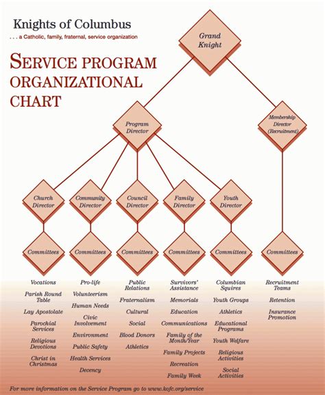 Service Organizational Chart Duncanville Texas Knights Of Columbus