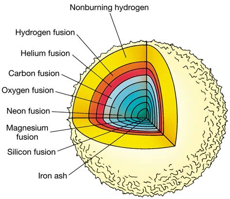 Diagrams Of The Sun 101 Diagrams