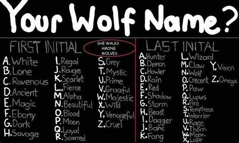 I Think This Is A Better List Than My Last Wolf Name Postuse Your