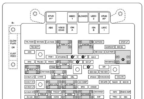 The illustrations in the diagnostic manual are printer friendly! 2004 Chevy Tahoe Fuse Box Diagram - Cars Wiring Diagram