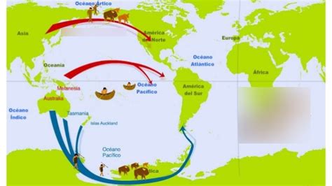 HISTORIA Teorías del poblamiento de América Diagram Quizlet