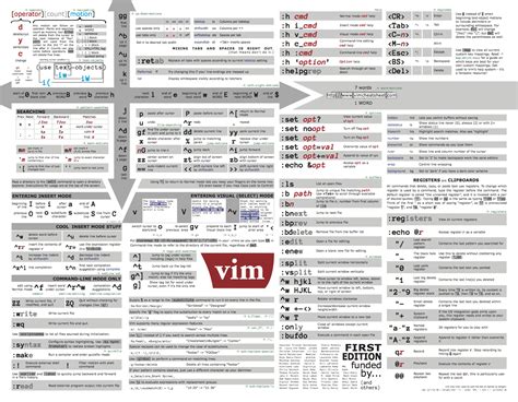Some Useful Vim Tips And Cheat Sheet
