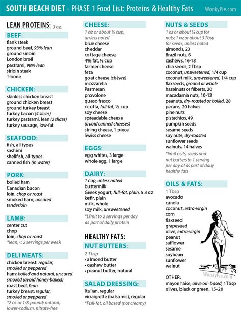 South Beach Diet Phase 1 Meal Plan Printable Why You Might Follow The