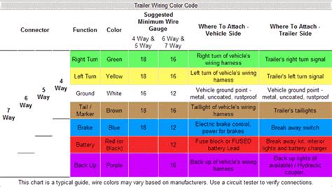 Understanding electrical wiring color coding system. SOLVED: Color code wiring dodge Ram - Fixya