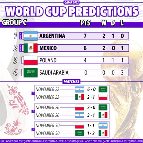 World Cup 2022 Preview Group By Group Predictions Odds And Players To Watch